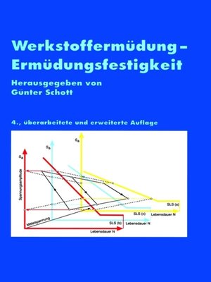 cover image of Werkstoffermüdung - Ermüdungsfestigkeit